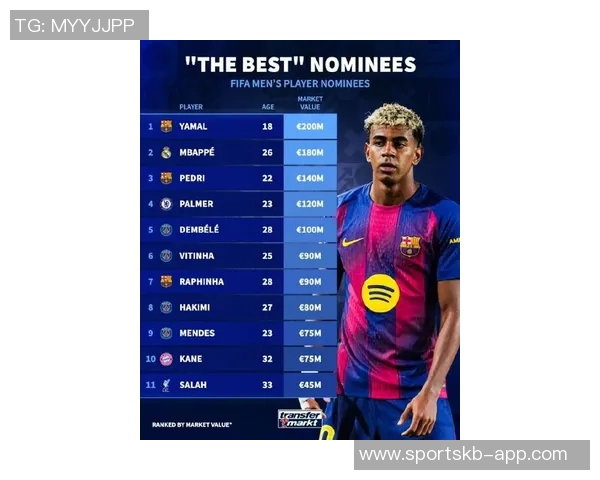 阿根廷主帅评选FIFA年度最佳球员姆巴佩佩德里亚马尔名列前茅